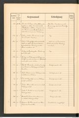 k.k. naturhistorisches Hofmuseum, Protokollbuch Intendanzakten 1892, Seite 38